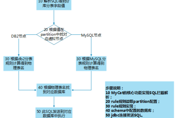 如何在不停机的情况下使用MySQL Online DDL工具进行数据库迁移？