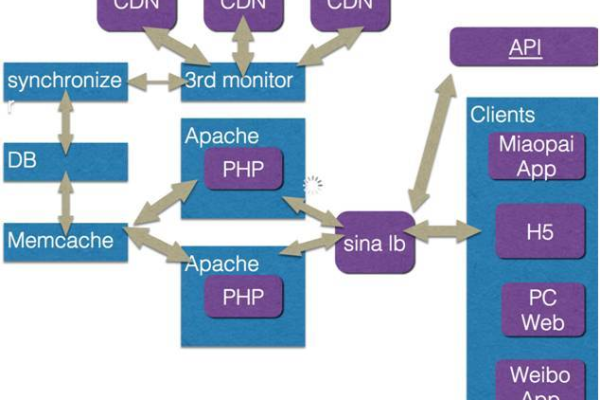 如何实现PHPCDN的实时监测功能？