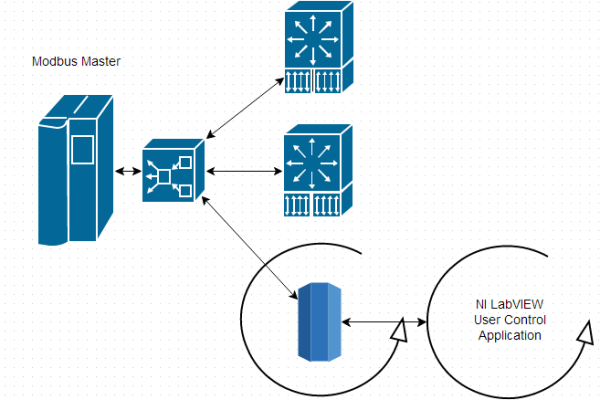 What exactly is server middleware in English?  第1张