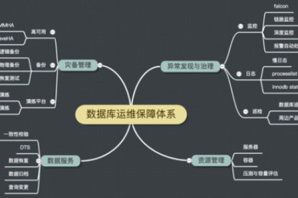 如何巧妙设计MySQL数据库对象以满足特定需求？  第1张