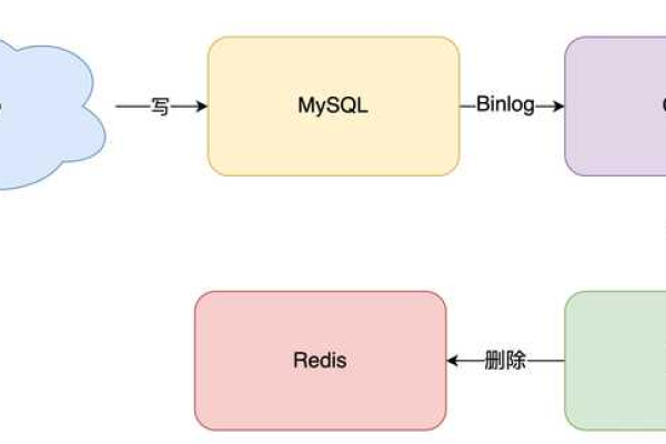 MySQL到MySQL的迁移中，如何确保数据的完整性和一致性？