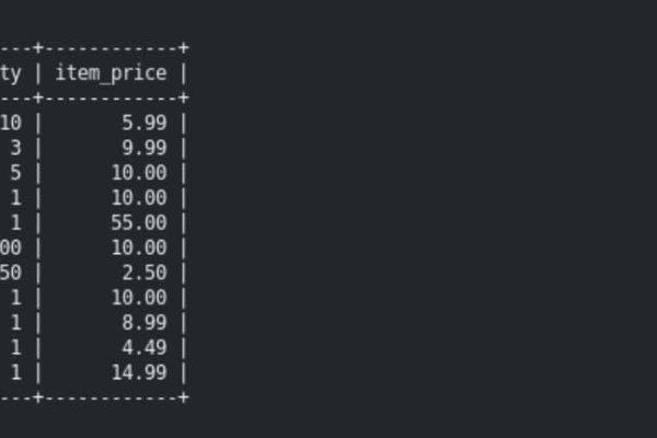 mysql sum_sum: 如何正确使用MySQL的SUM函数进行嵌套求和？