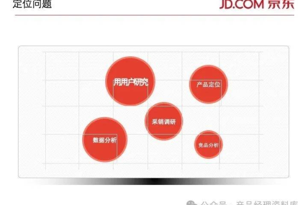 京东楼层 js，如何优化页面性能并提升用户体验？  第1张