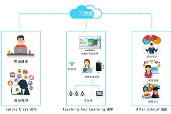 云端学习的未来，云课堂如何改变教育模式？