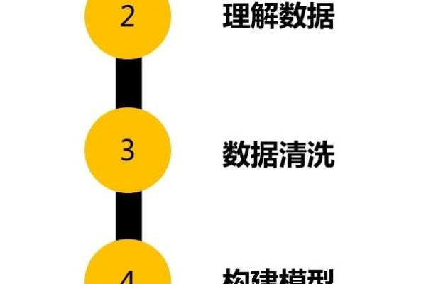 如何高效利用MySQL的取模和拆分算法进行数据处理？