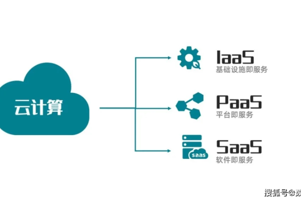 云计算服务模式解析，IaaS、PaaS和SaaS有何区别？