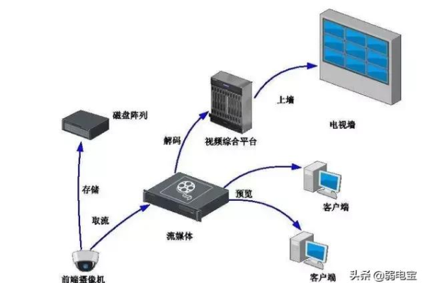 海康平台服务器需要哪些硬件和软件配置才能运行？