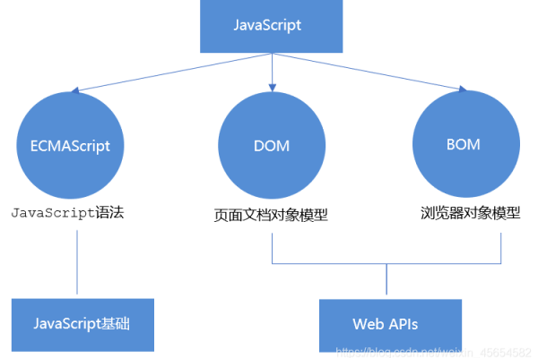 如何高效利用JavaScript DOM事件来增强用户交互体验？  第1张