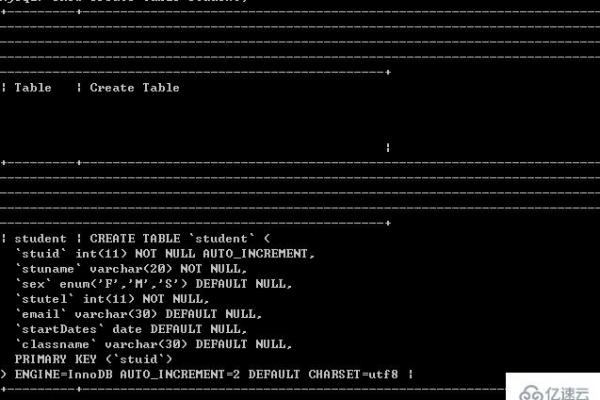 如何查看MySQL中已创建表的建表语句？