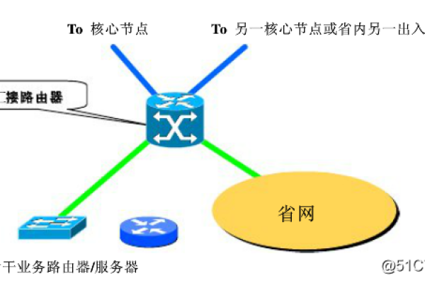 电信宽带服务器的构造和功能是怎样的？  第1张