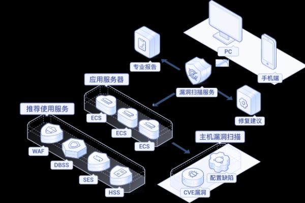 服务器与网络设备，它们之间有何不同？