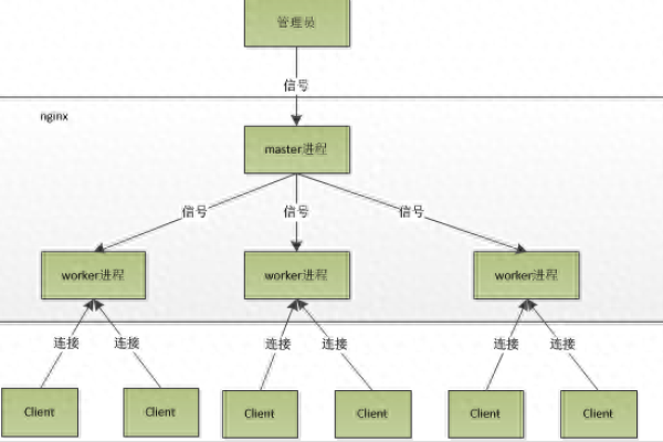 为什么修改MySQL中的VARCHAR字段长度会因索引长度限制而失败？