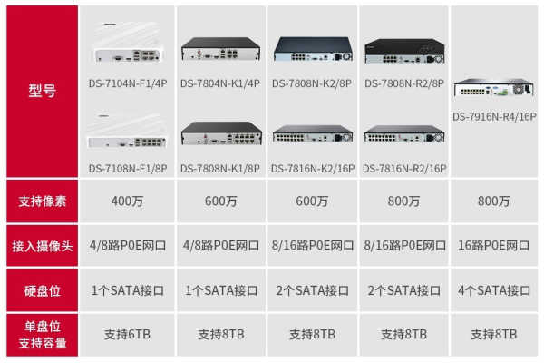 海视康威服务器的端口号是多少？  第1张