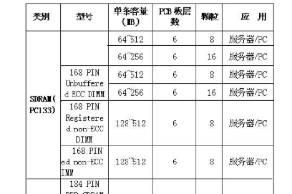 服务器术语中的m3m4代表什么含义？  第1张