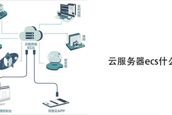 云服务器ECS的主要功能和应用场景是什么？  第1张