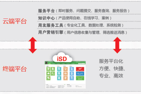 用友U8应用服务器具体指什么？  第1张