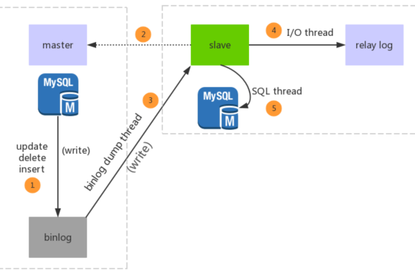 如何在控制台中使用MySQL镜像来创建负载？