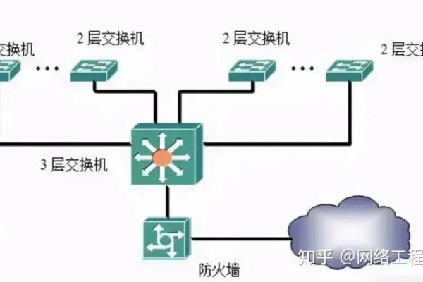 服务器和交换机通常是通过什么类型的连接进行互连的？