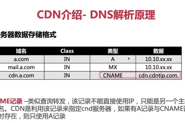 cdn = lx 的含义是什么？  第1张