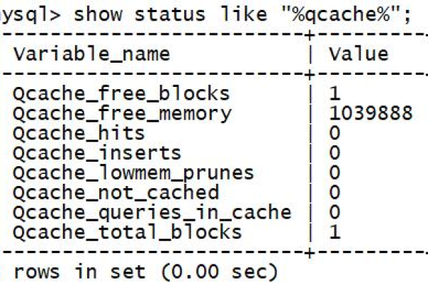 如何优化MySQL数据库中的VARCHAR字段性能？