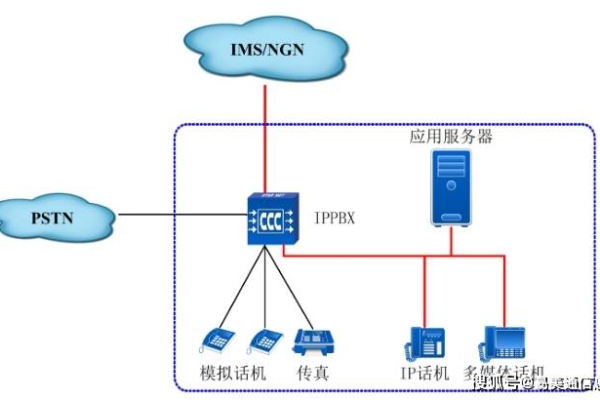 揭秘网络通信，什么是一对一服务器连接？