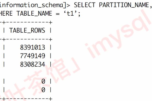 MySQL在处理表名时是否区分大小写？