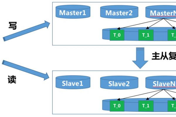 如何在MySQL中将数据库分离出来？  第1张