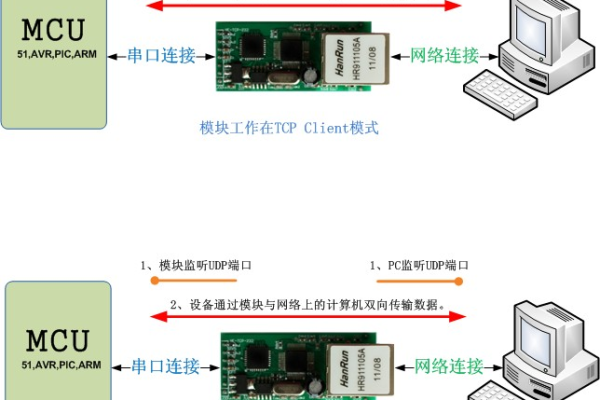 哪里可以购买到串口服务器Rs485？