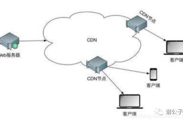 如何查询并验证CDN IP地址的真实性和有效性？  第1张