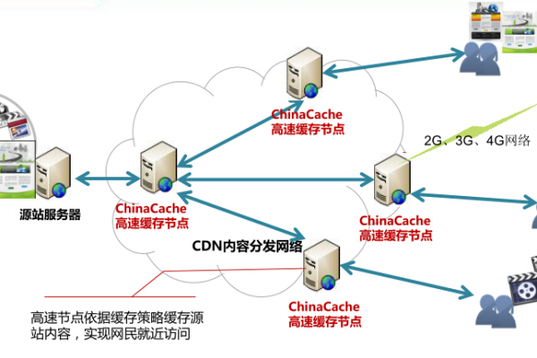 如何有效结合缓存(cache)和内容分发网络(CDN)以优化网站性能？