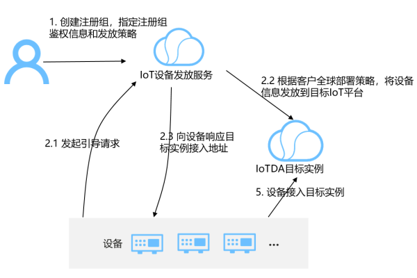 域名注册后，用户究竟应享有哪些核心控制权和使用权限？