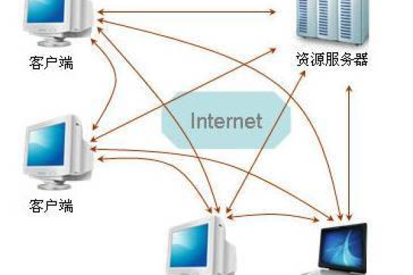 电信网络与服务器，它们之间存在哪些本质差异？  第1张