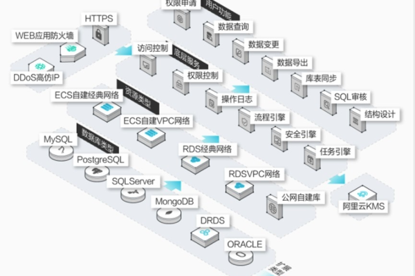 DMS服务器与客户端，它们之间的主要差异是什么？