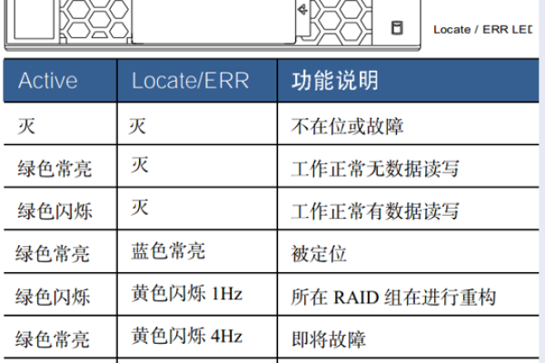 服务器RSA2指示灯亮起，这究竟意味着什么？