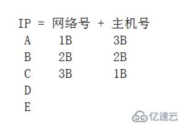 在网络设备中，标号A, B, G通常指的是什么？  第1张