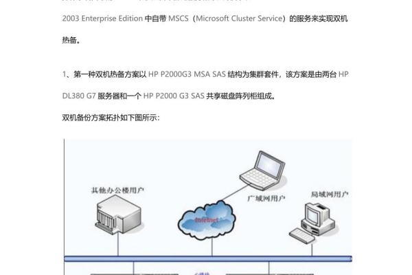 服务器热备的作用是什么？