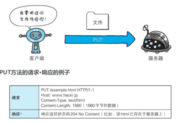 客户端与服务器交互时通常使用哪些通信协议？