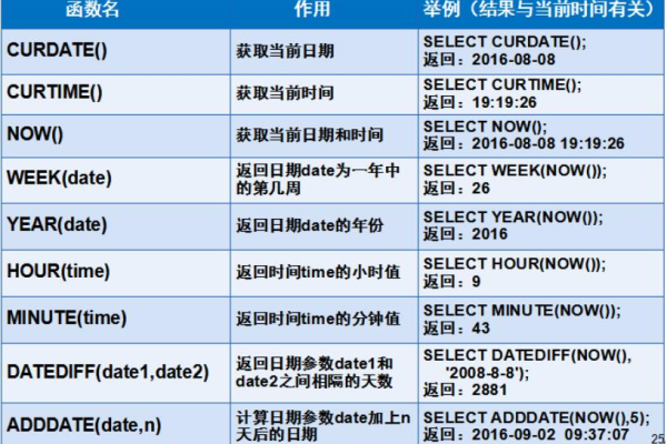 如何使用MySQL中的与运算符进行高级数据查询？  第1张