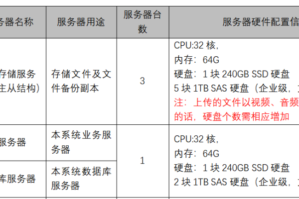 中国移动服务器的修复进度如何？预计何时能够完全恢复服务？