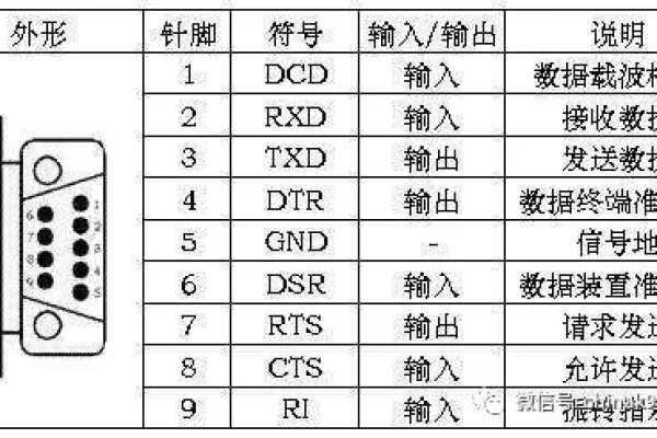 在串口服务器中，AGB代表什么含义？  第1张