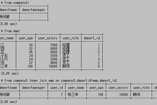 如何通过MySQL查询视图来追踪URL详情？