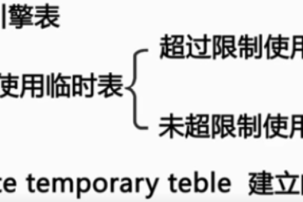 在MySQL中，如何正确执行事务回滚操作？  第1张