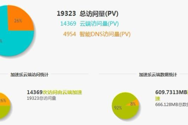 注册完域名后为何网站访问速度却迟迟没有提升？  第1张