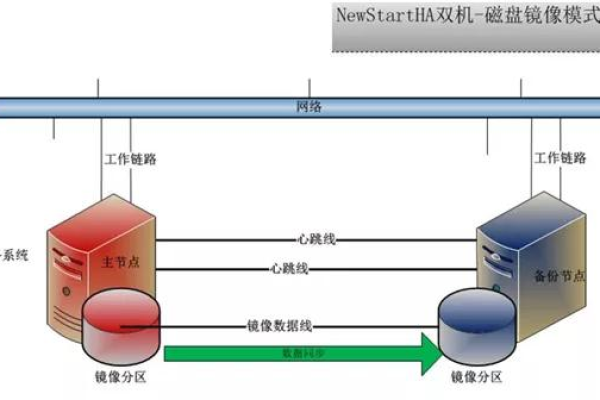 ESC服务器镜像含义解析，它是什么，又有何作用？