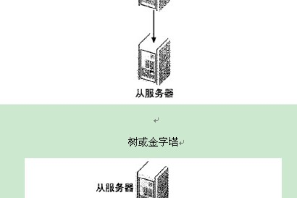 如何实现MySQL数据库之间的远程同步？