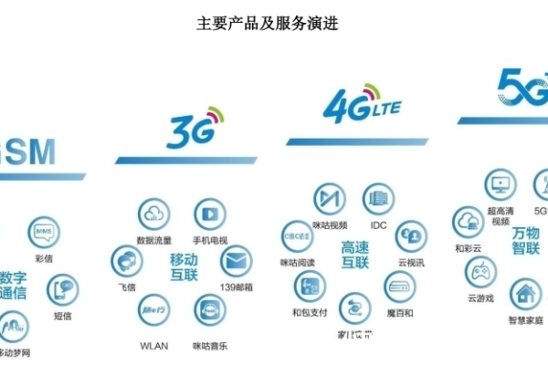 中国移动4G服务器的具体功能与作用是什么？