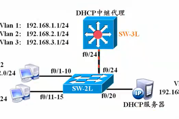 DHCP服务器如何决定分发哪些状态的作用域？