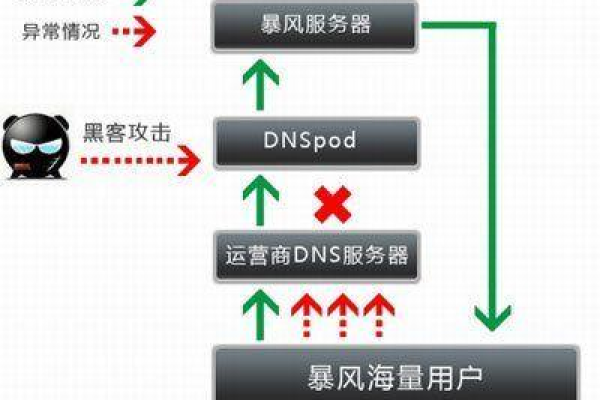 究竟谁是那个让服务器崩溃的幕后黑手？