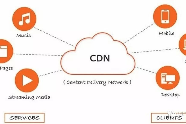 如何通过CDN技术实现直播加速？  第1张