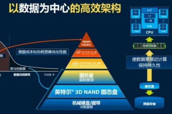 拓维信息的服务器核心技术究竟包括哪些关键要素？